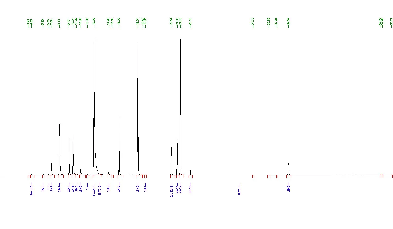 residual solvents chromatogram